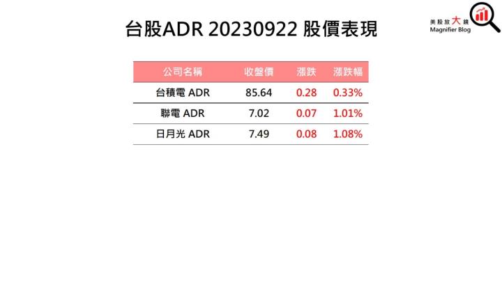 一張含有 文字, 螢幕擷取畫面, 字型, 數字 的圖片自動產生的描述