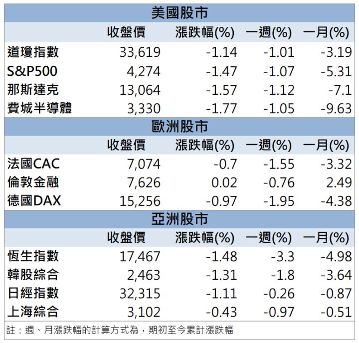 【籌碼K晨報】「這檔」漲停領軍 外資大買 還不快卡位!