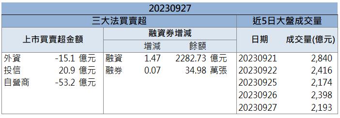 「這檔」漲停領軍 外資大買 還不快卡位!