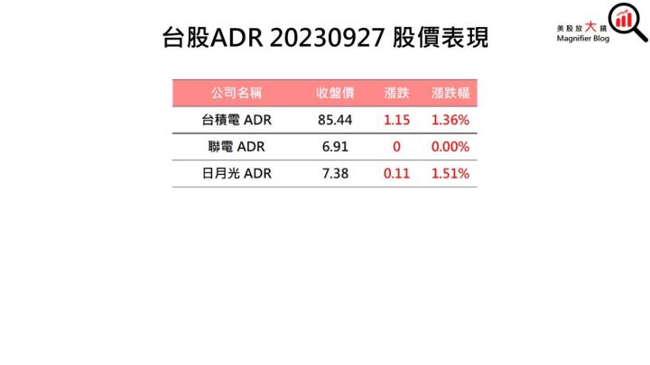 一張含有 文字, 螢幕擷取畫面, 字型, 數字 的圖片自動產生的描述