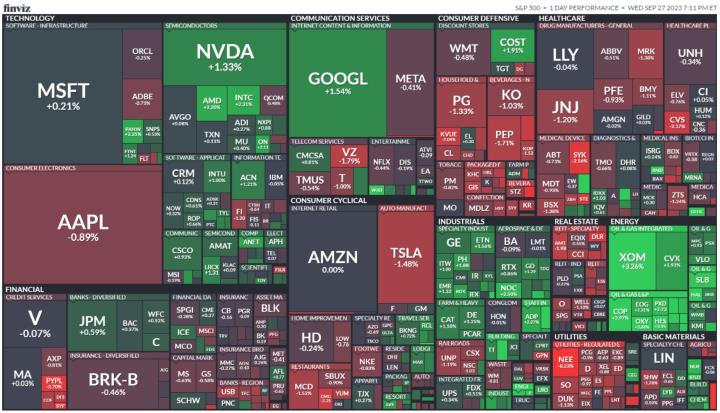 【美股盤後】蘋果、Meta等科技巨頭領跌 道瓊表現弱勢 (2023.09.28)