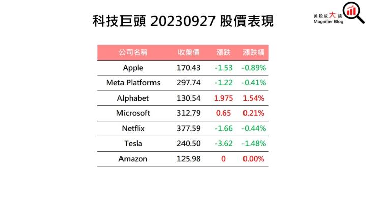 一張含有 文字, 螢幕擷取畫面, 字型, 數字 的圖片自動產生的描述