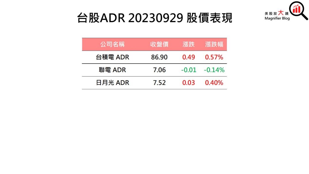 一張含有 文字, 螢幕擷取畫面, 字型, 數字 的圖片自動產生的描述