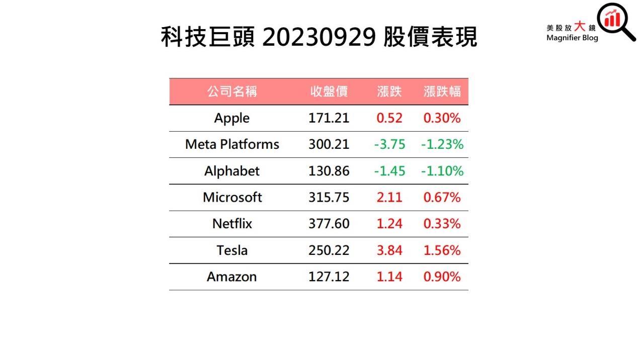 一張含有 文字, 螢幕擷取畫面, 字型, 數字 的圖片自動產生的描述