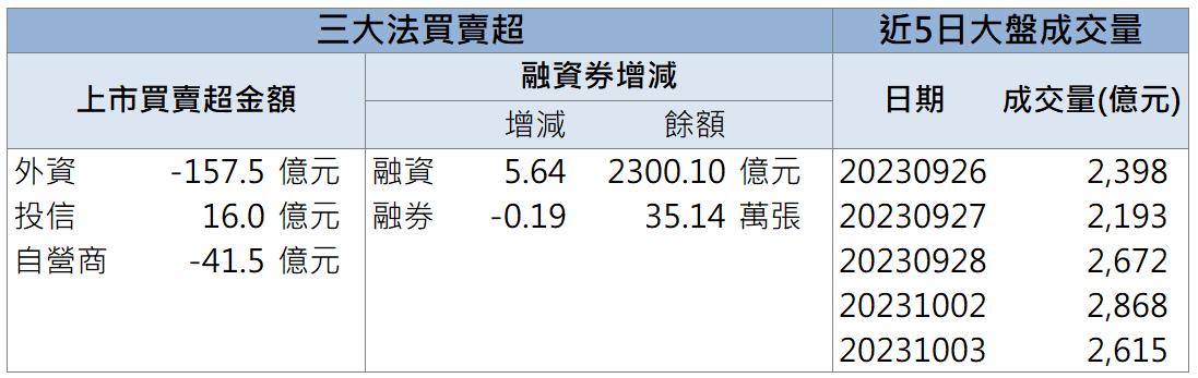 「這檔」法人強力買超 現在還能上車嗎?