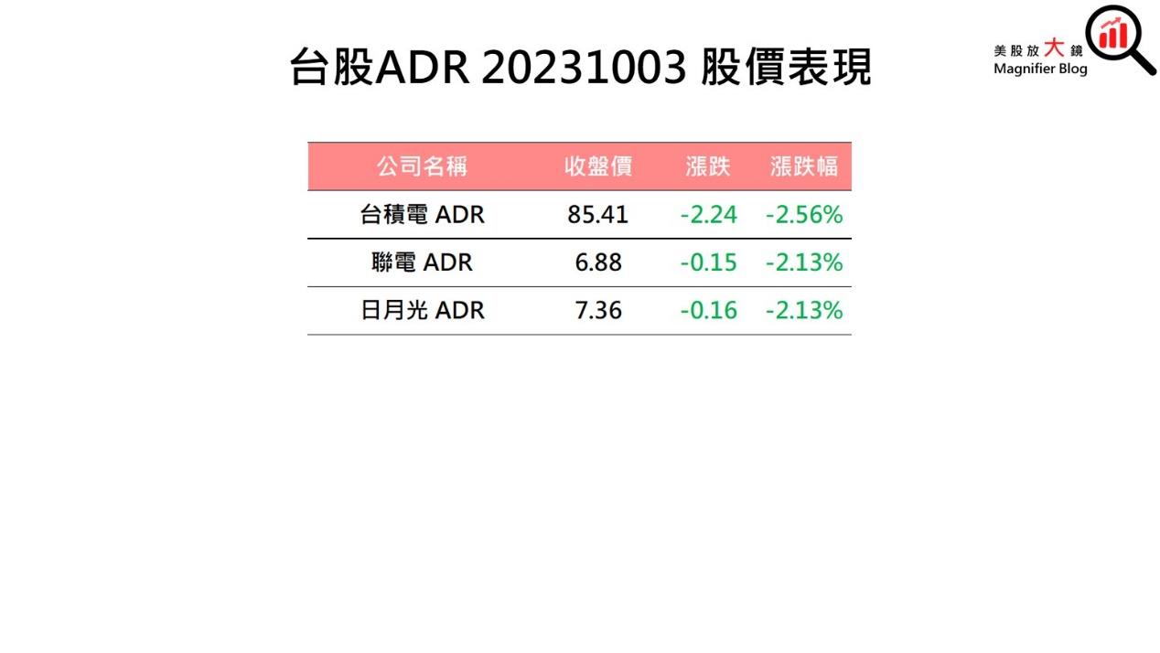 一張含有 文字, 螢幕擷取畫面, 字型, 數字 的圖片自動產生的描述