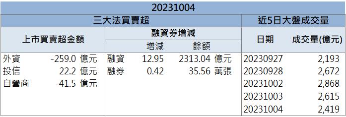 【籌碼K晨報】「這檔」營運谷底翻身 買盤萬張排隊搶買