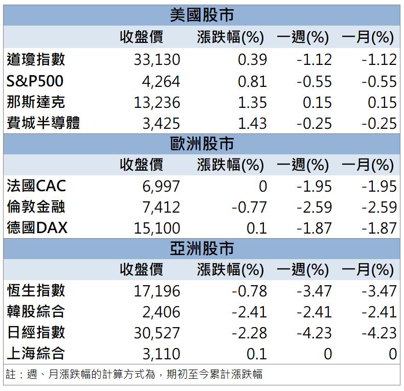「這檔」營運谷底翻身 買盤萬張排隊搶買