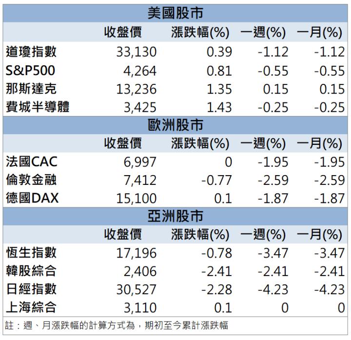 一張含有 文字, 螢幕擷取畫面, 字型, 數字 的圖片自動產生的描述