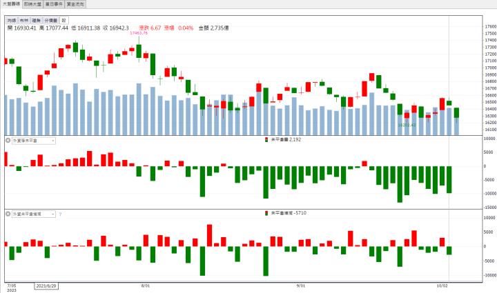 【籌碼K晨報】「這檔」營運谷底翻身 買盤萬張排隊搶買