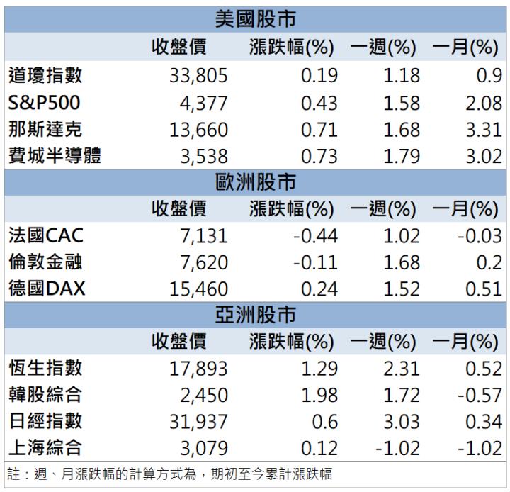一張含有 文字, 螢幕擷取畫面, 數字, 字型 的圖片自動產生的描述