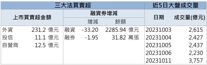 一張含有 文字, 螢幕擷取畫面, 字型, 數字 的圖片自動產生的描述