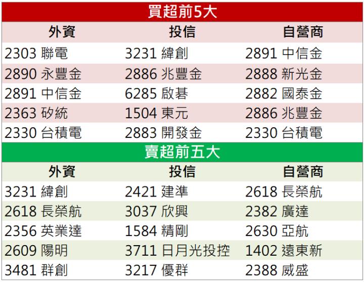 一張含有 文字, 螢幕擷取畫面, 數字, 字型 的圖片自動產生的描述