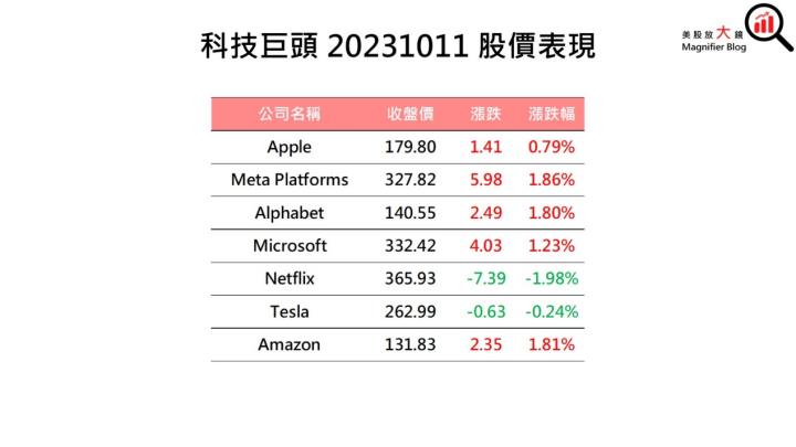 一張含有 文字, 螢幕擷取畫面, 字型, 數字 的圖片自動產生的描述