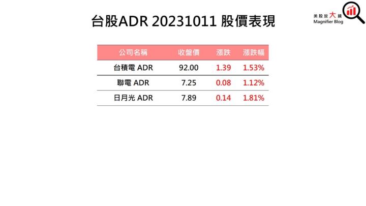 一張含有 文字, 螢幕擷取畫面, 字型, 數字 的圖片自動產生的描述