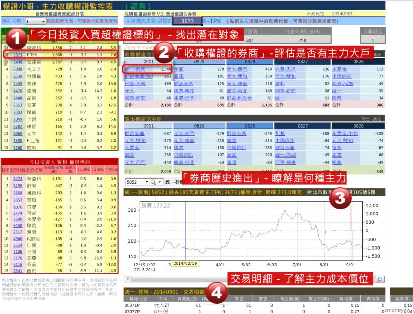 【案例分析教學】神預測宏達電利空-中正哥，大賺2600萬背後的秘密 報你知！