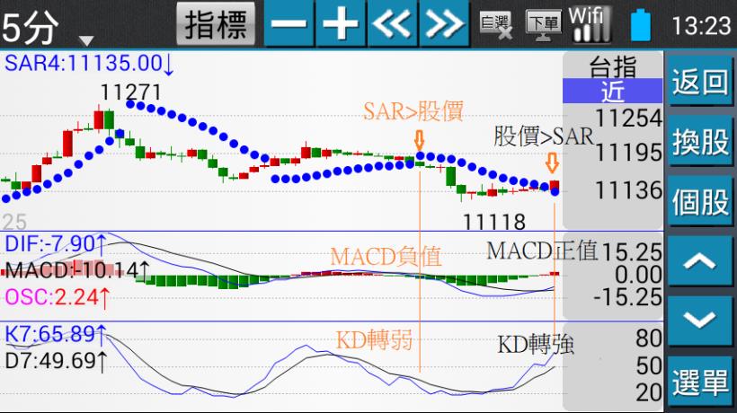 MACD+SAR
