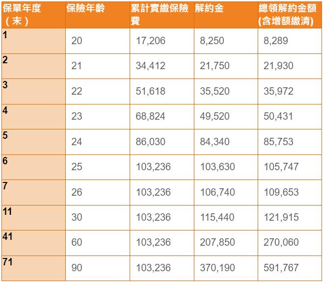 買儲蓄險好嗎？３大儲蓄險解析懶人包「算」給你看！
