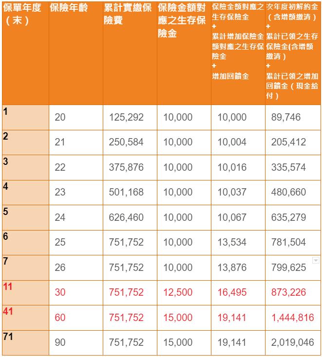 買儲蓄險好嗎？３大儲蓄險解析懶人包「算」給你看！