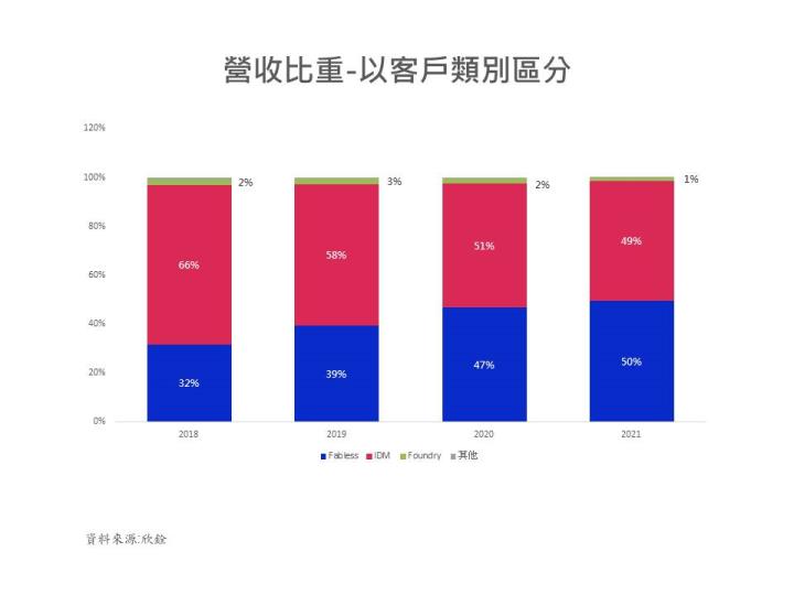 受惠5G及電動車時代來臨，預估2022年欣銓(3264)淨利年增10.43％