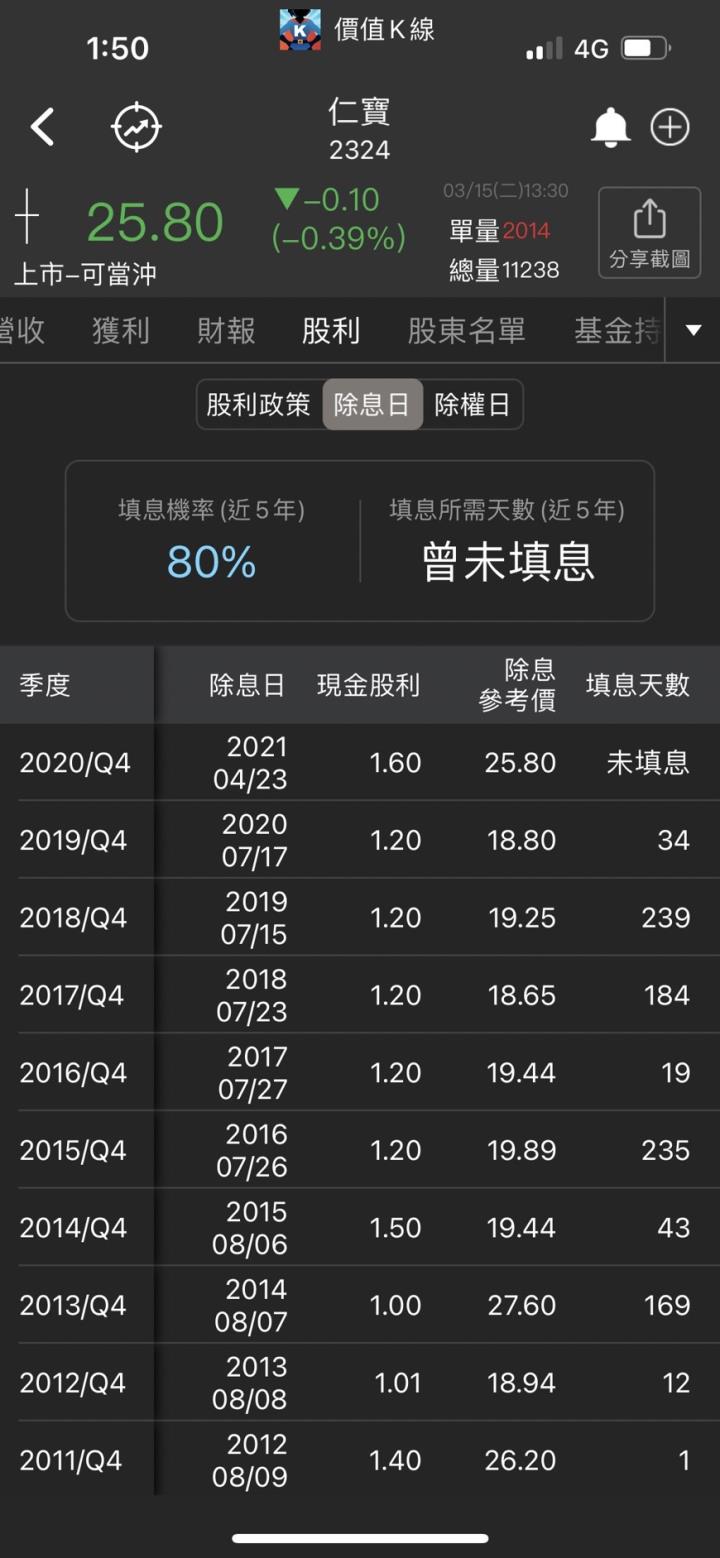 後疫情時代商用筆電需求仍強勁，仁寶(2324) 殖利率高達7.75％
