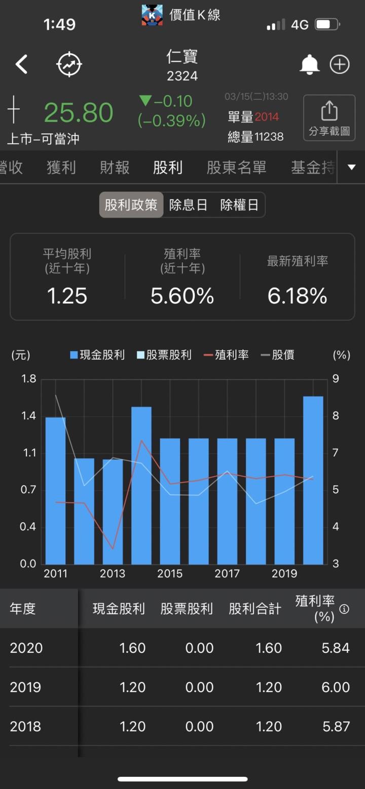 後疫情時代商用筆電需求仍強勁，仁寶(2324) 殖利率高達7.75％