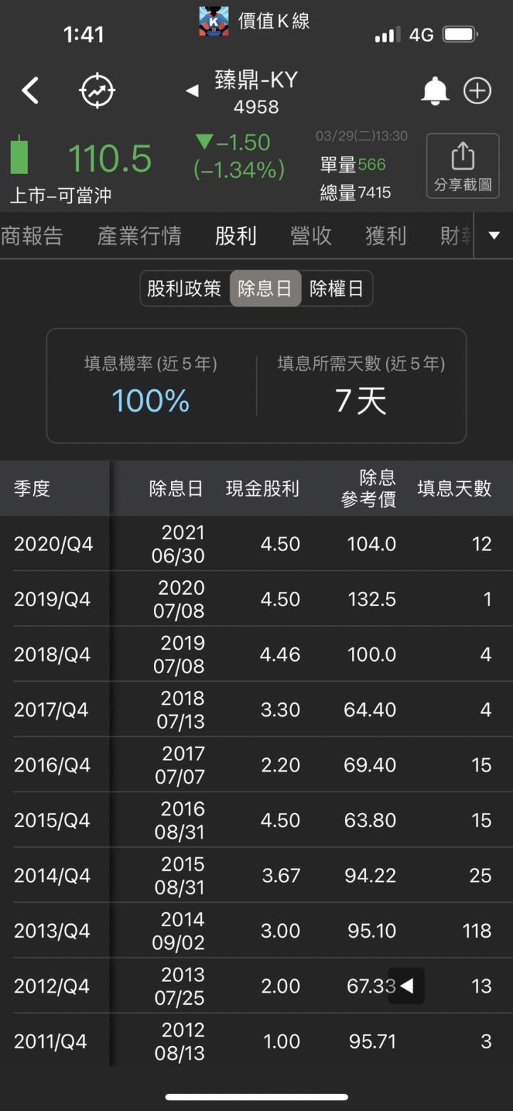 臻鼎股利