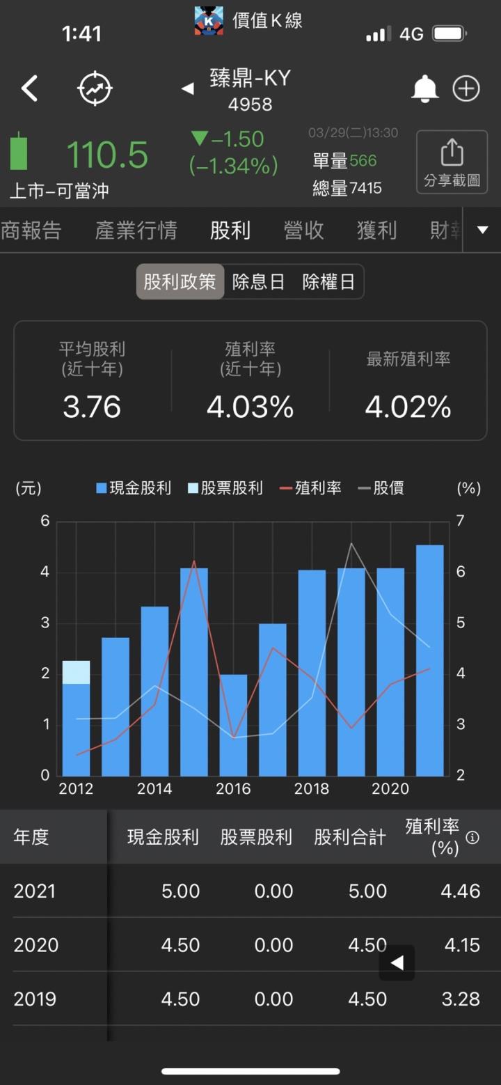 臻鼎股利