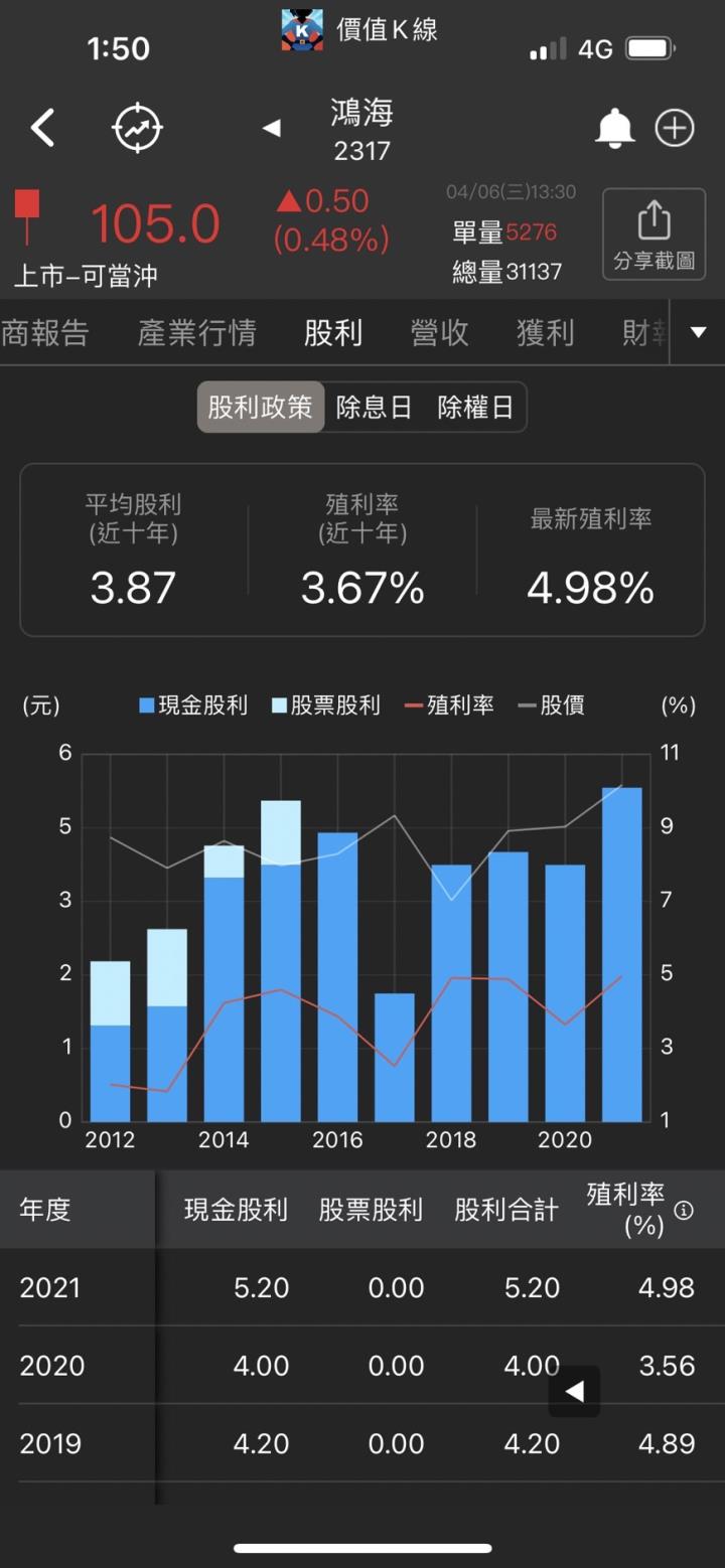 鴻海股利政策