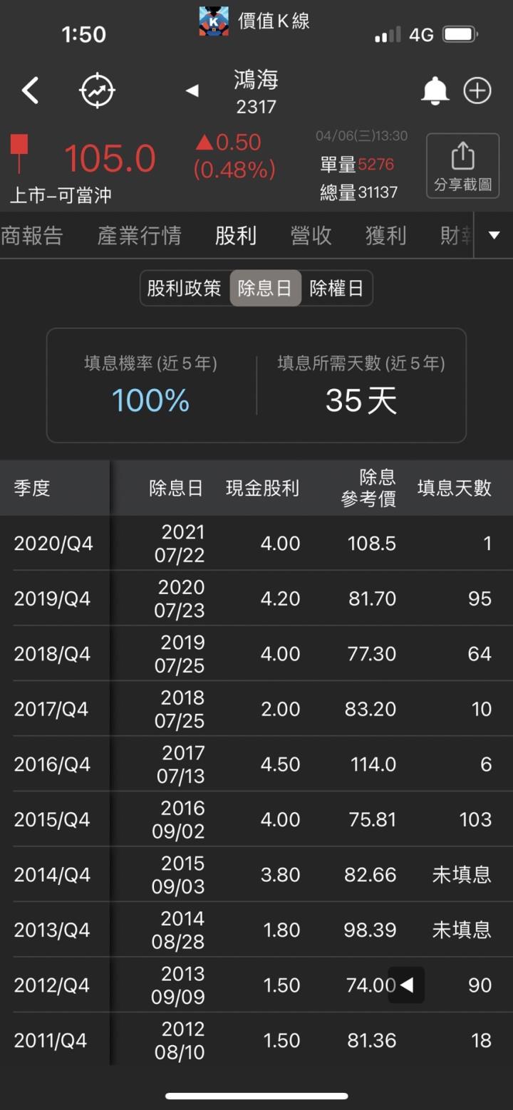 鴻海股利政策