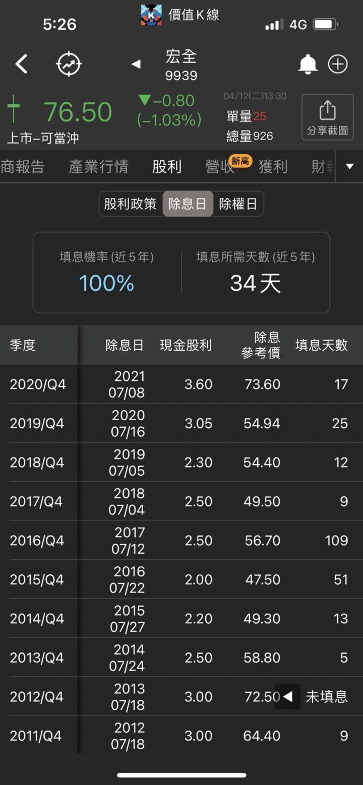 宏全股利
