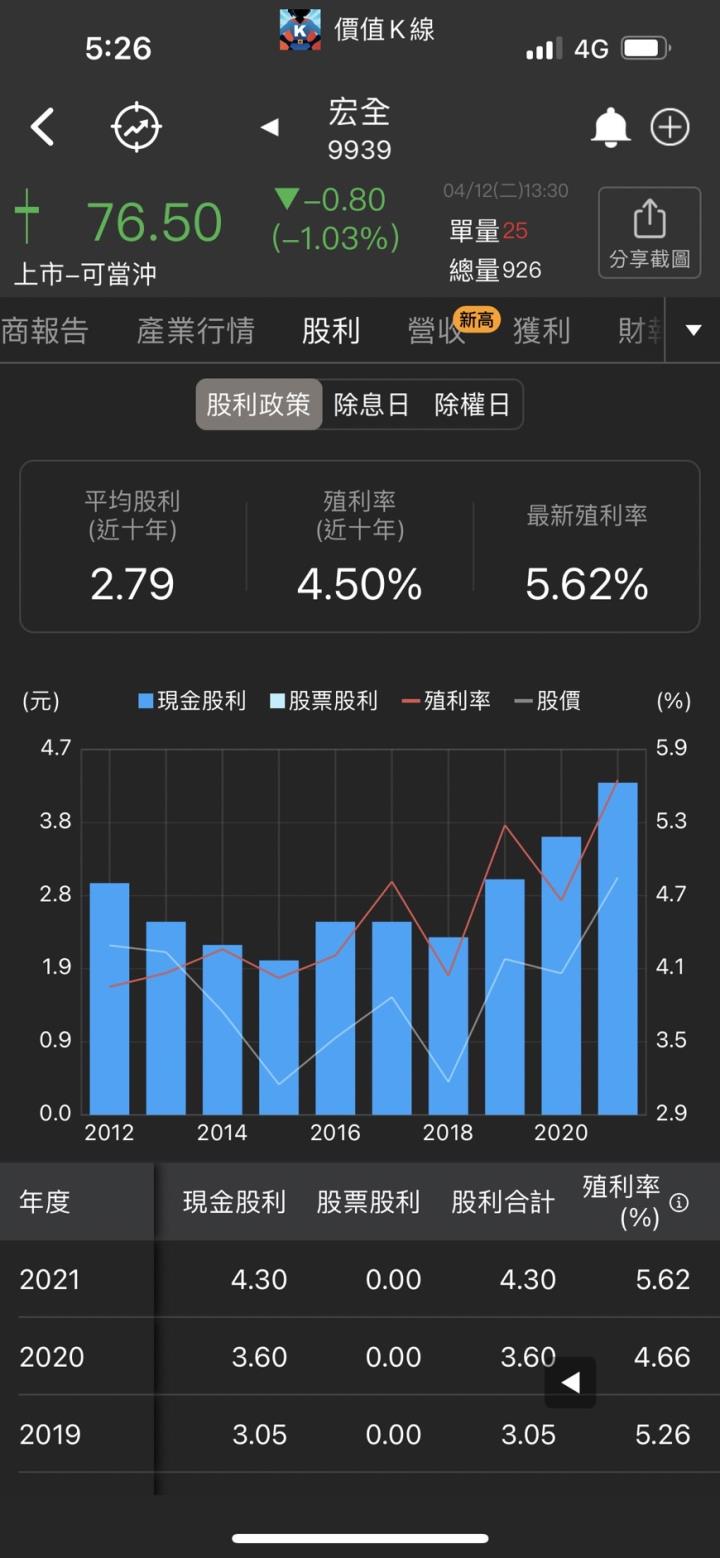 宏全股利