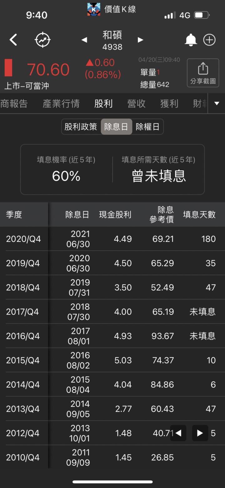 和碩股利