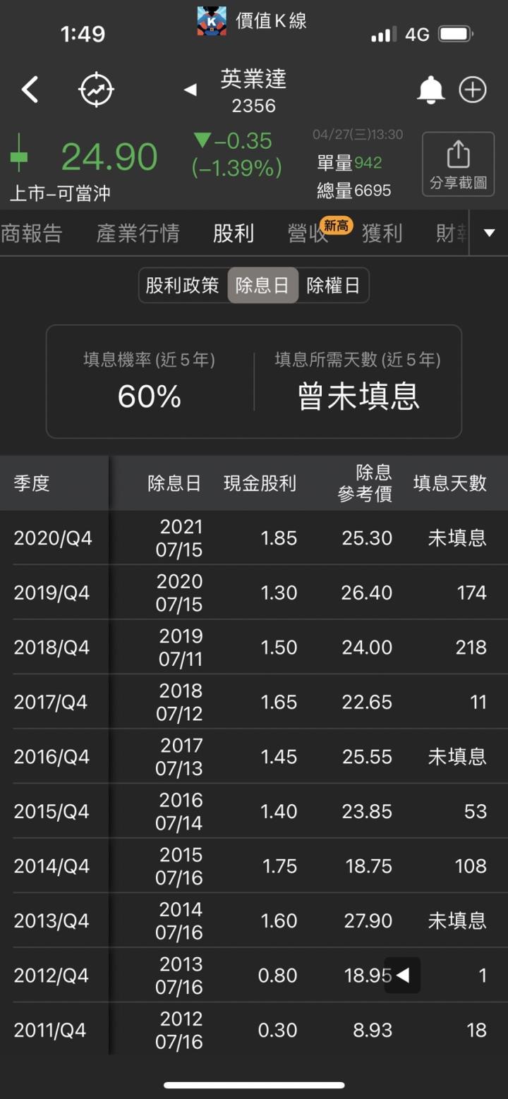 英業達股利