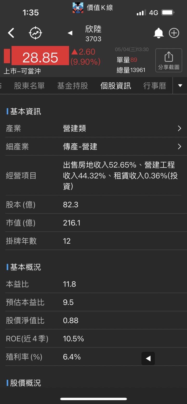 欣陸基本資料