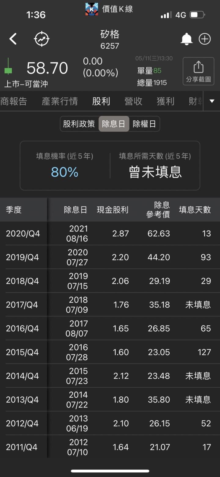 矽格股利政策