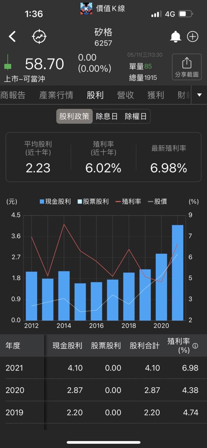 矽格股利政策