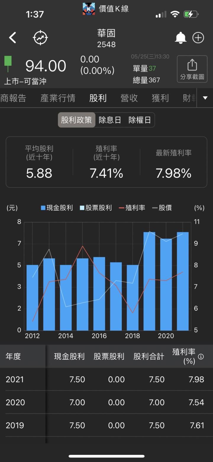 華固股利政策