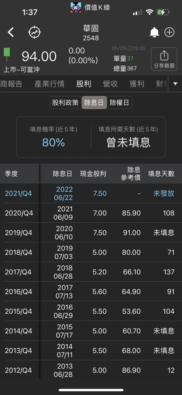 華固股利政策