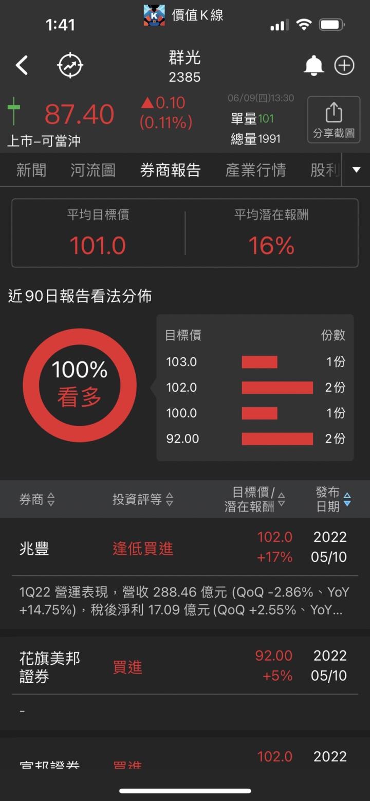 車用需求成長,預估群光(2385) 2022年EPS 9.26元,殖利率達6.99%