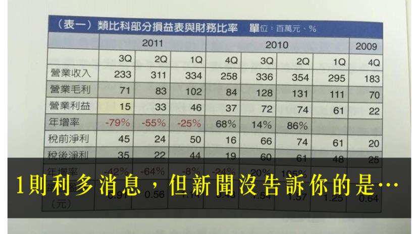 1 則利多報導，卻隱藏 4 個公司倒閉訊息！沒學會分辨「掩蓋點」，別說你看得懂股市新聞...
