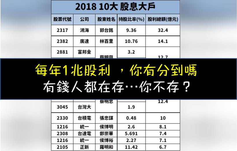 台灣每年發放 1兆 台幣 為何有錢人拼命在存股票 而你卻不敢存股票