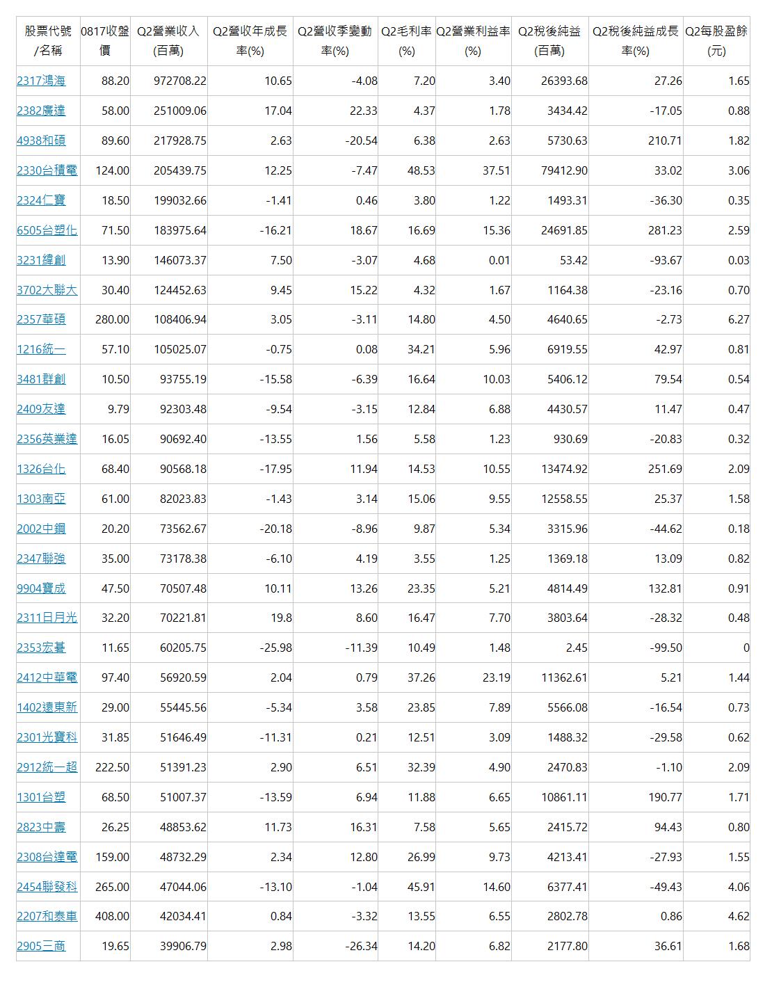新低量686 億，台股創21 個月新低！但別灰心，這些盤面抗跌股都有1 個共同特徵...