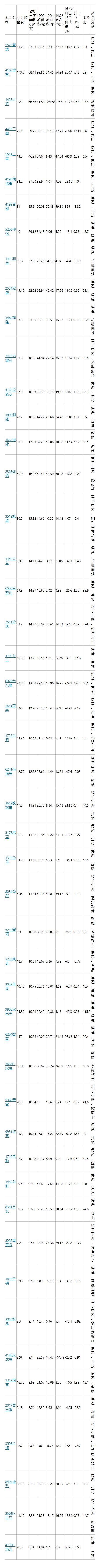大立光蟬聯第2 季EPS「獲利王」，可是「成長王」換人了，快來瞧瞧吧！(內附EPS 排行榜)