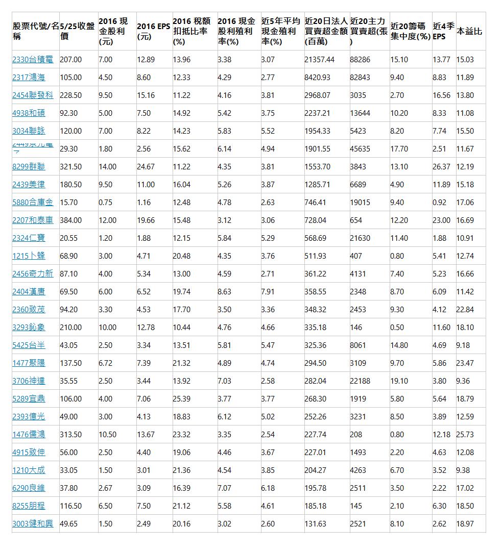 台灣新益投資帳戶」 投資台股的另一個選擇