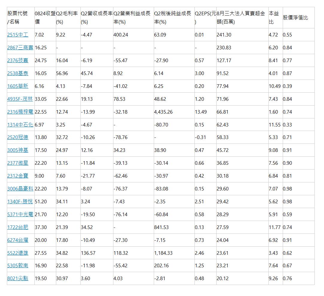 台股盤中爆跌逾580 點，創史上最大跌幅！10 檔「大戶拋、散戶接」危險股！希望你手上沒有~