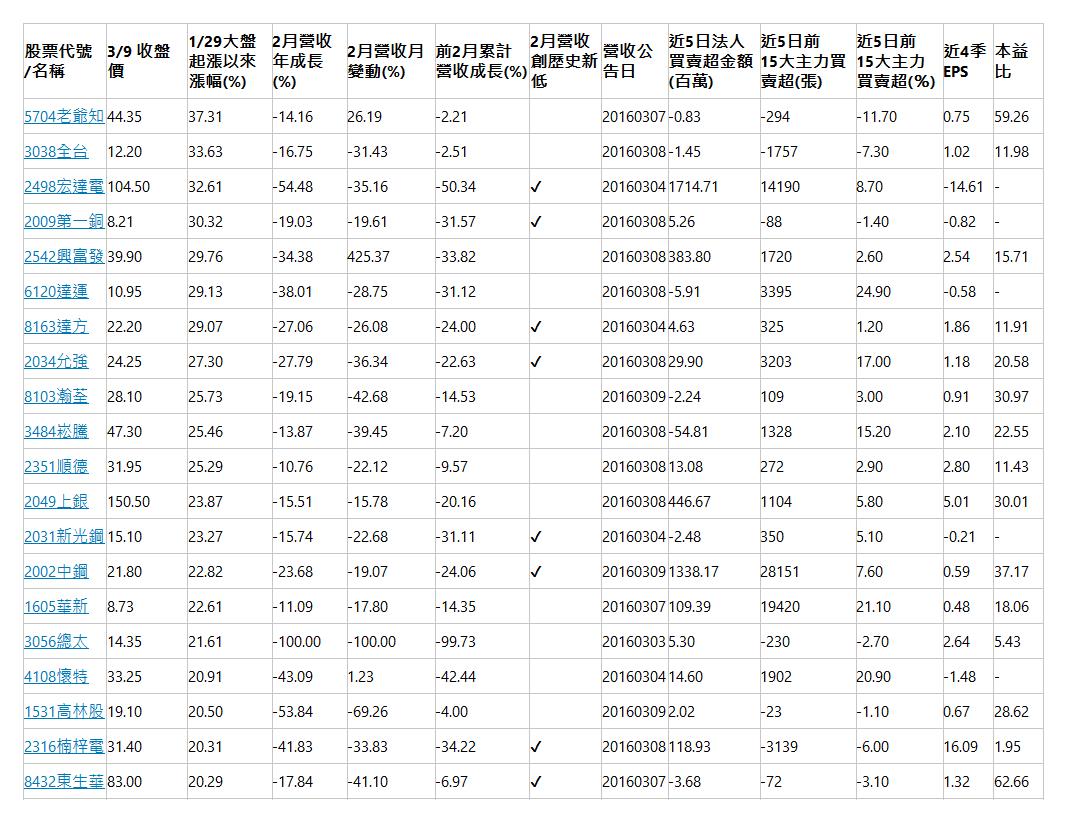 善用追蹤停損法(trailing stop)，停損出場反而賺！行情反轉時... 這招正好