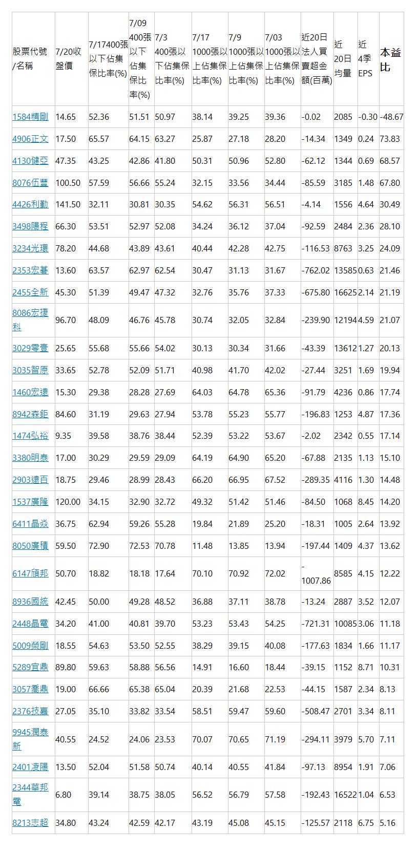 圖解」股價圖，初學者也能快速進場獲利！買股票的「第1 步」這樣做就對了！