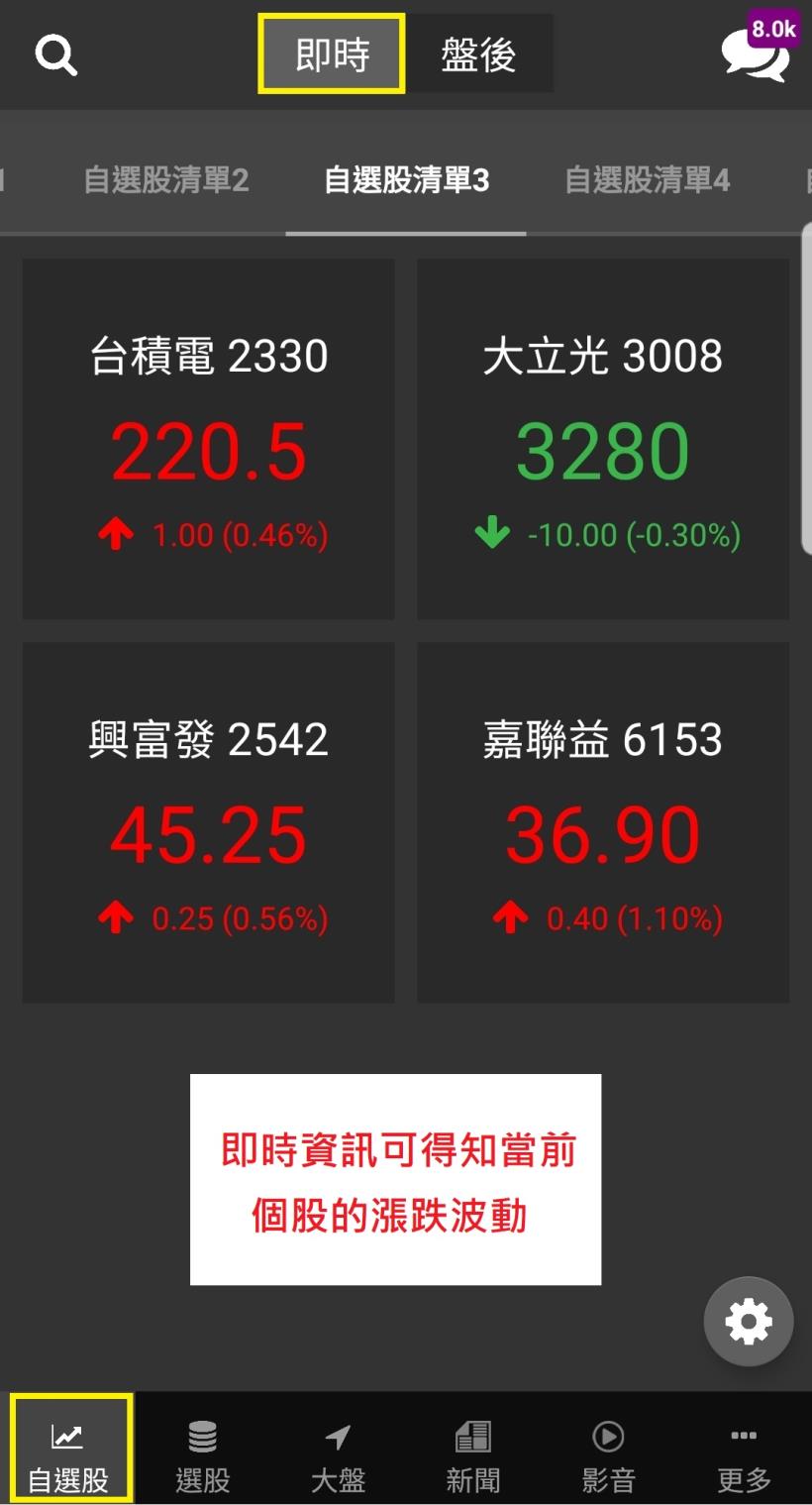 看盤、選股、教學一把罩！選股神器「籌碼K線APP」，用 4 招打造你的黃金持股！