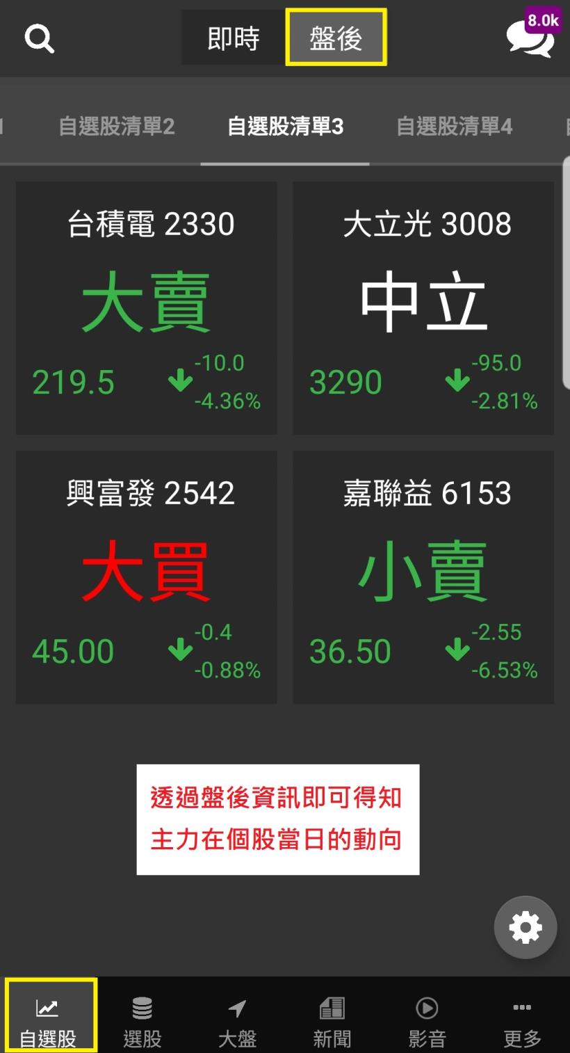 看盤、選股、教學一把罩！選股神器「籌碼K線APP」，用 4 招打造你的黃金持股！